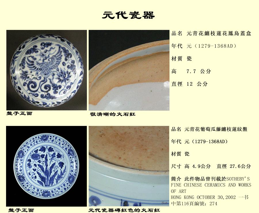一招鉴定元青花真品必须有火石红,元青花小罐瓷器底足鉴定方法