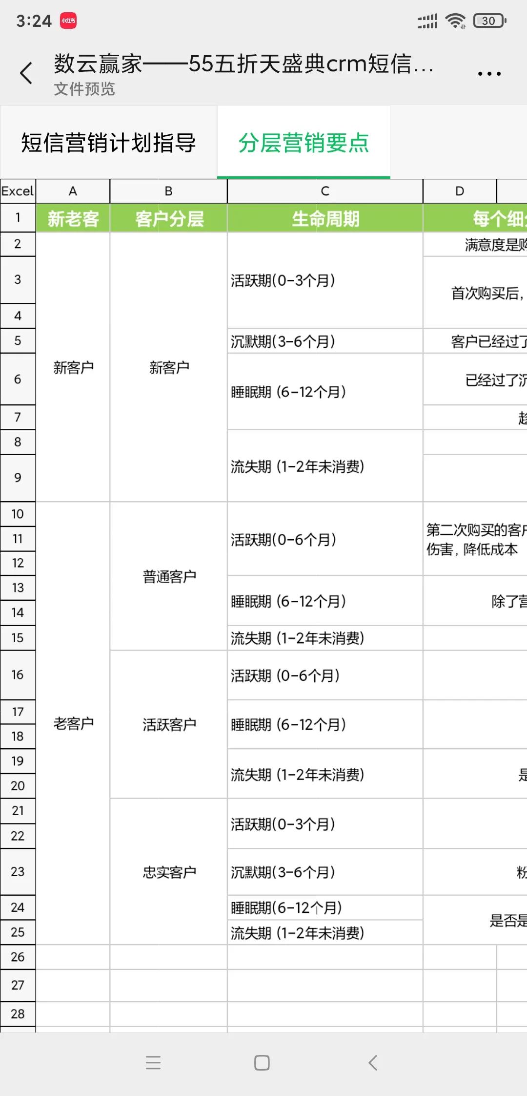 电商运营短信营销话术技巧,电商短信营销模板怎么写