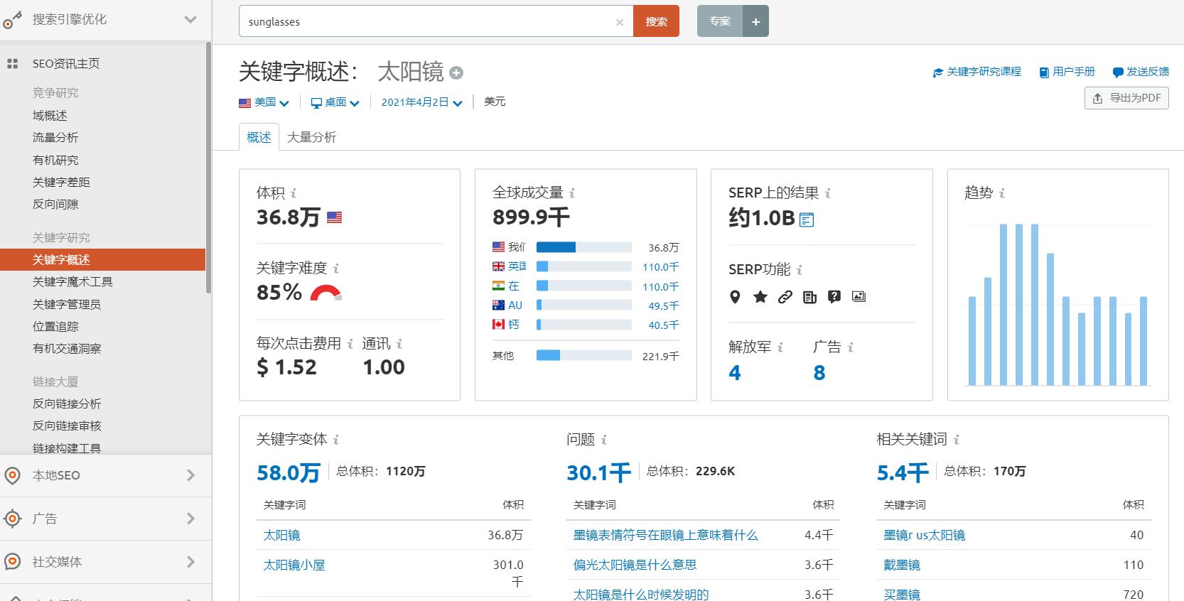 跨境选品的十大思路图,跨境选品常见的选品方法