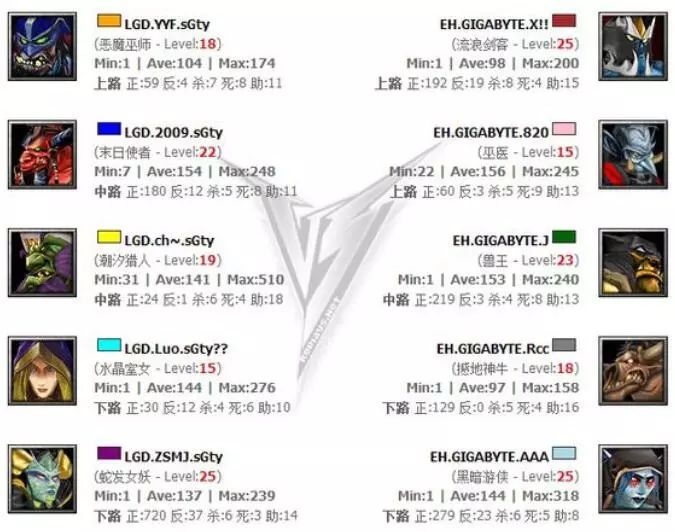 dota爹妈大战是哪一年,dota海涛解说爹妈大战