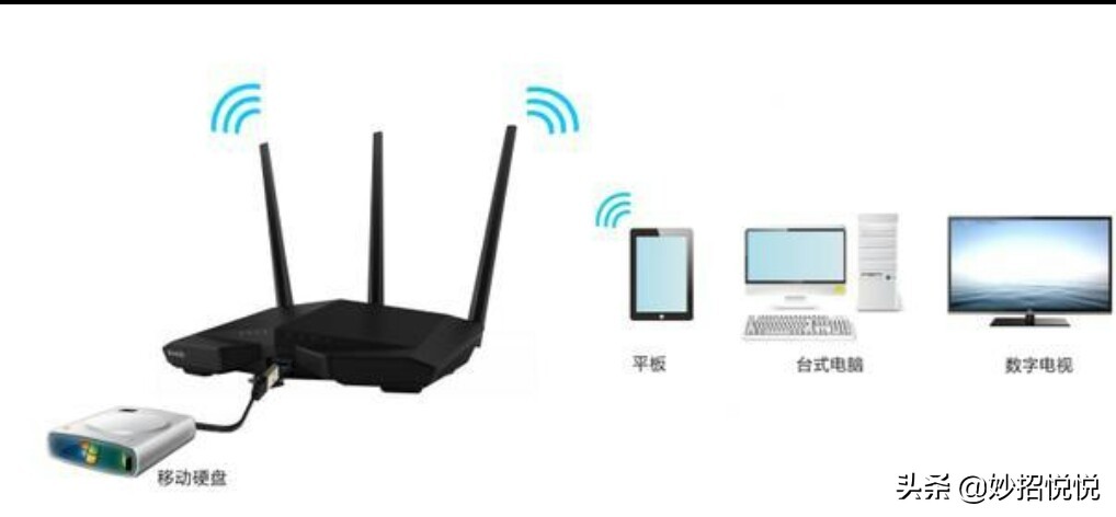 路由器的usb接口怎样使用,路由器usb接口怎么使用教程图解