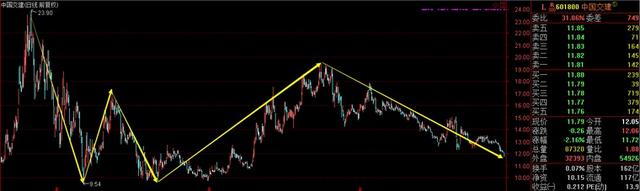 规律走势教程,走势分析法口诀