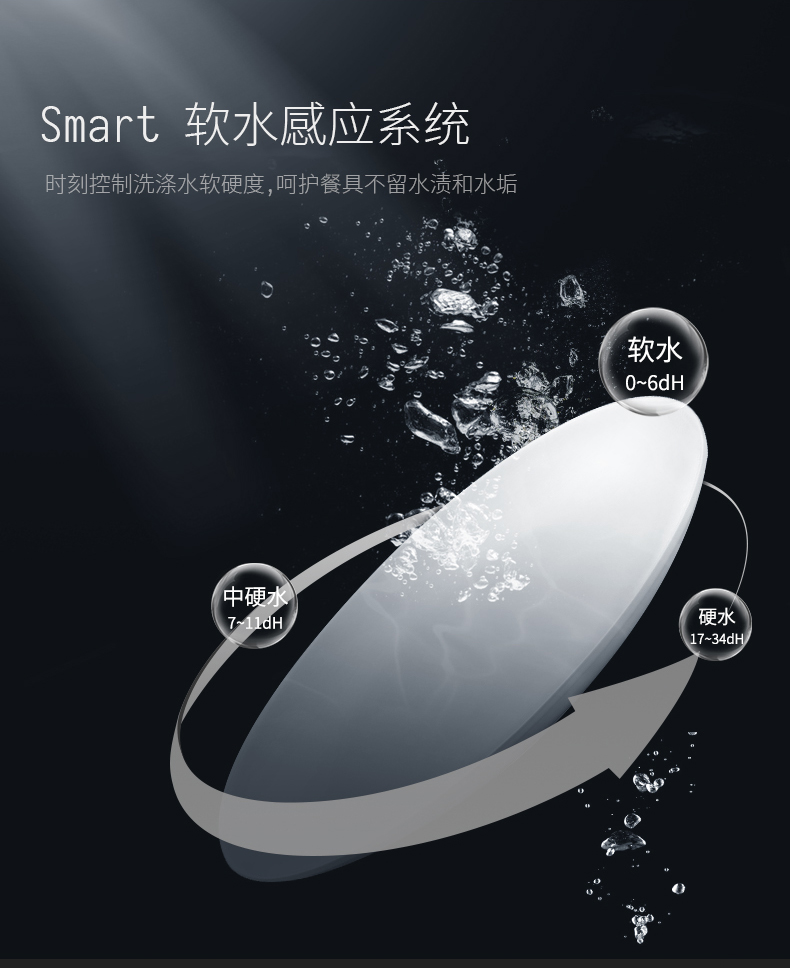 进口洗碗机品牌排行榜前十名,国产洗碗机和进口品牌的区别