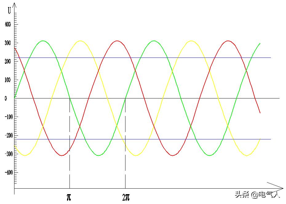 电压跟电流的关系,掌握电压电流知识