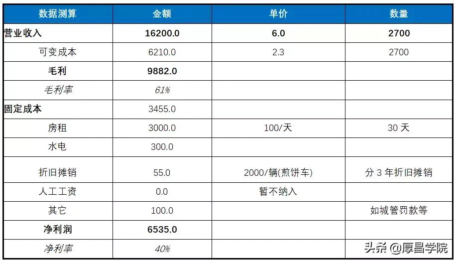 电动石磨大煎饼现做现卖月入过万 (一个普通的煎饼摊一天利润多少)