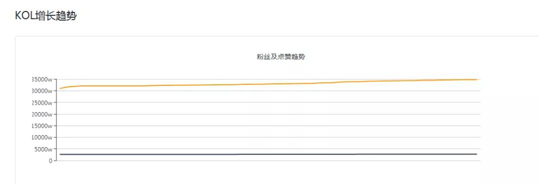 抖音视频带货账号定位,抖音账号定位最好的前十名