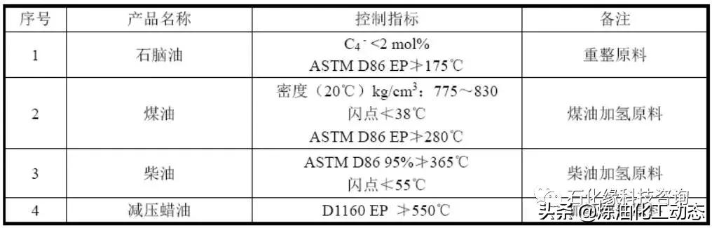 盛虹炼化一体化项目配套装置,连云港盛虹炼化一体化投资多少钱