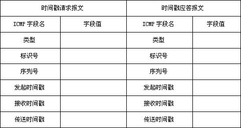 计算机网络icmp作用,计算机网络基础icmp名词解释