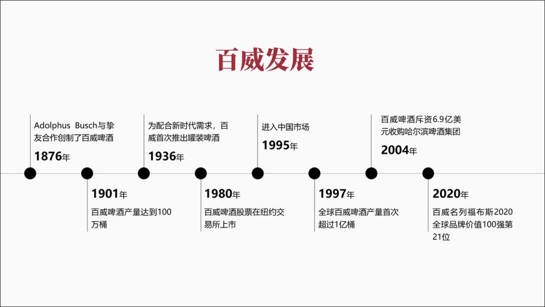 ppt时间轴创意制作,20页ppt每页20秒