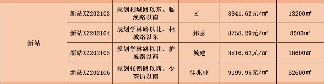 新站跌价最厉害的楼盘,新站房价2万
