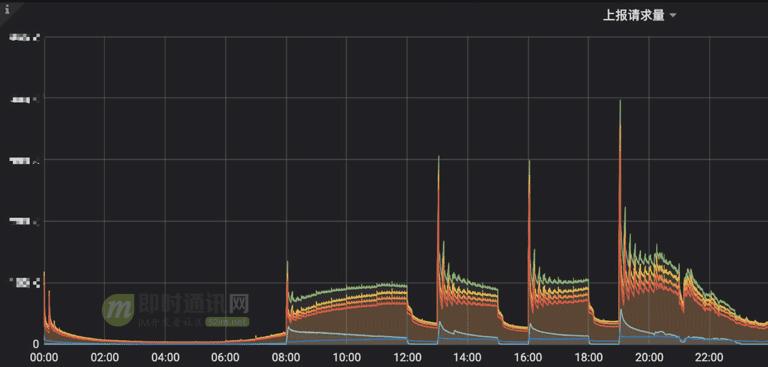 IM软件红包技术解密,十:手Q客户端针对2020年春节红包的技术实践