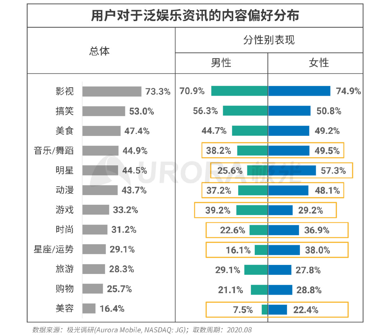 新闻类资讯最受青睐，“资讯直播+带货”或是头部平台下一步动作