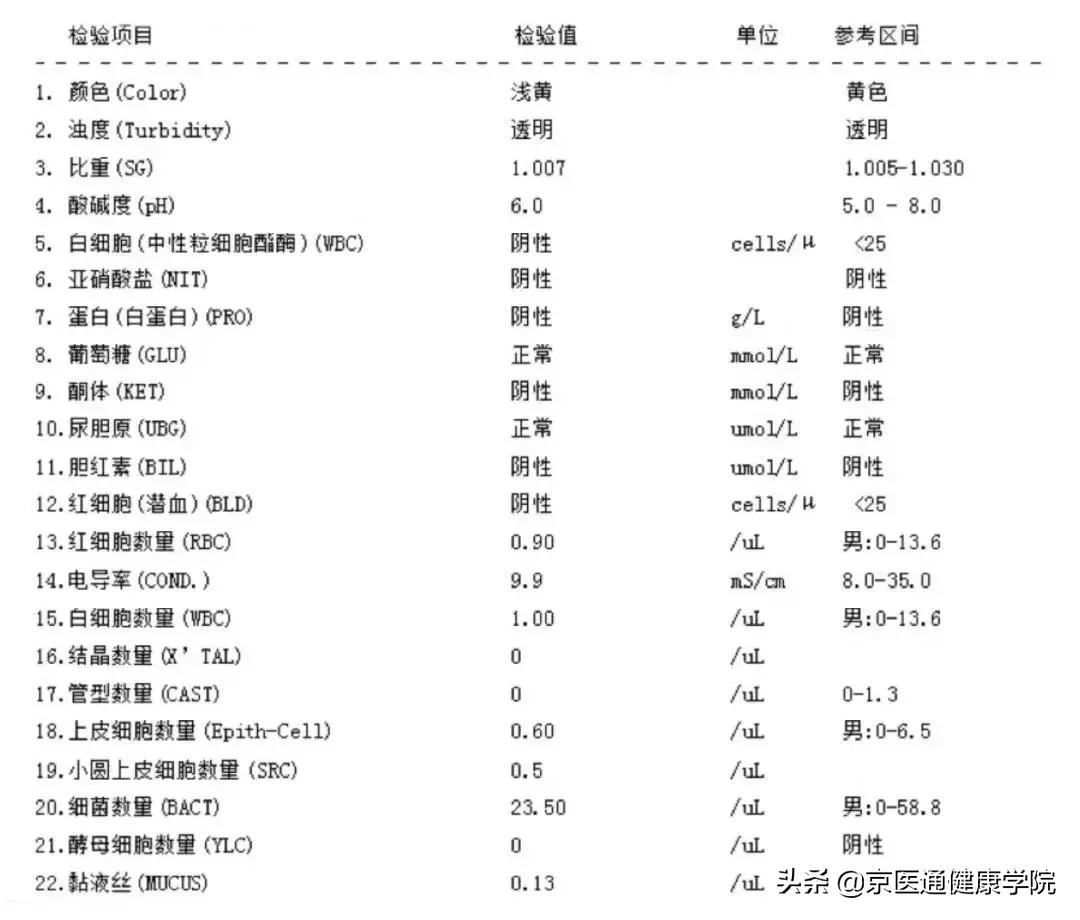 肾内科医生能看懂尿常规吗,肾内科专题报告
