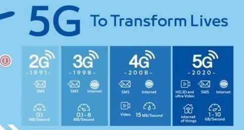 手机卡运营商如何选择,怎么选择手机卡运营商