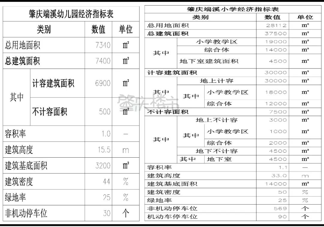 已动工！肇中附属小学、幼儿园规划曝光！建天面运动场