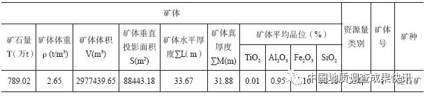 湖南哪里石矿多,湖南省哪里有正在开采的方解石矿