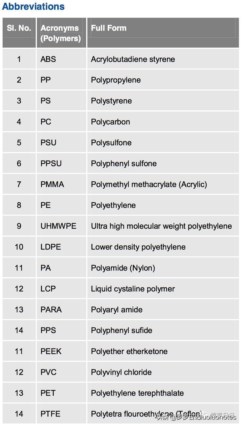 特氟龙赛钢尼龙耐磨性对比,赛钢peek