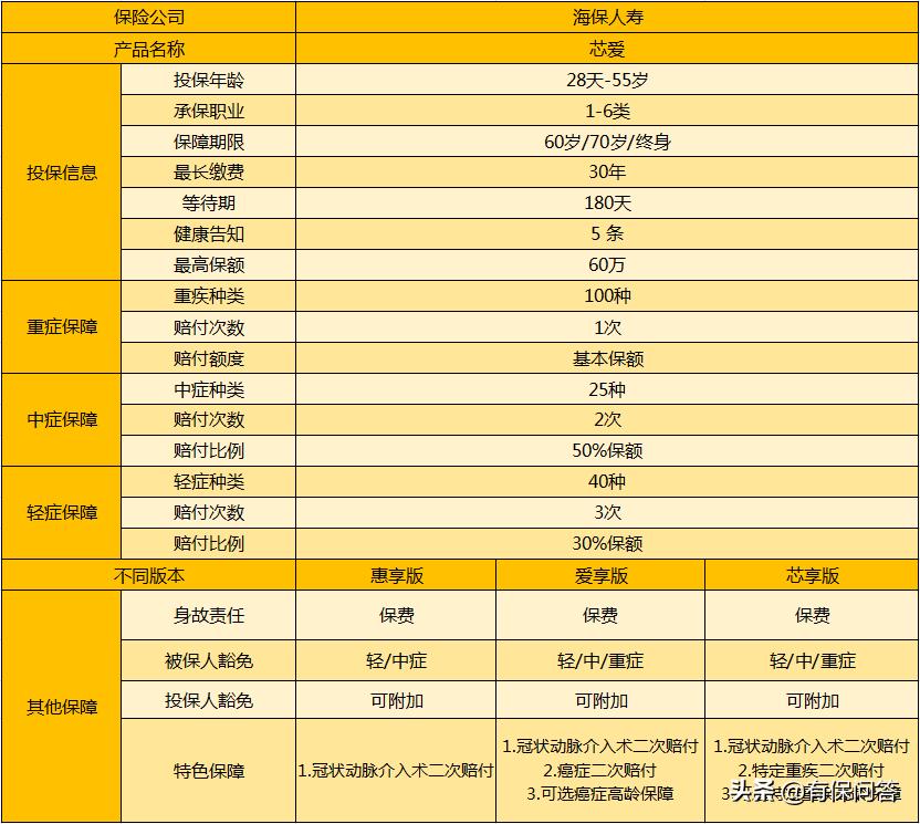 一直被夸的“芯爱”，到底因何优越？