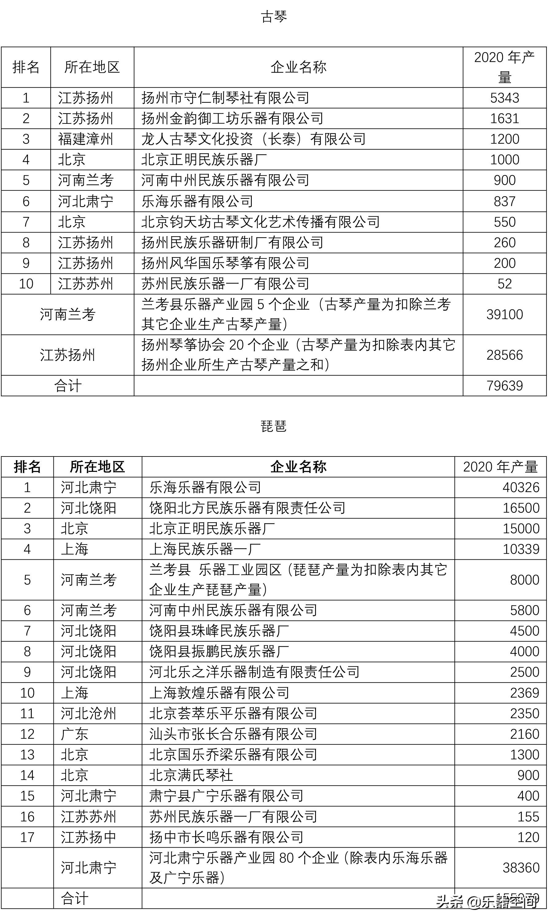 中国民族乐器有多少,中国的民族乐器品类