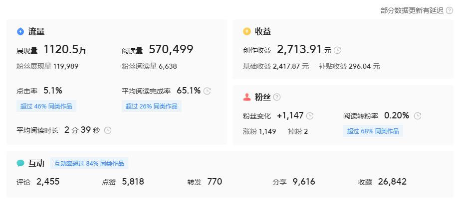 副业有哪些可以带来安全感,教你真实靠谱一个月挣50万的副业