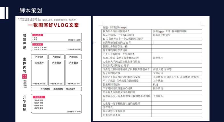 短视频电商运营直播间内容运营策划品牌营销战略方案商业计划书