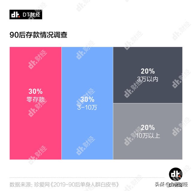 理财青年人,理财青年实录副业