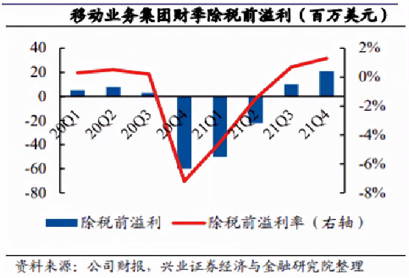 被忽视的遗珠，一个手机行业反内卷的典型样本