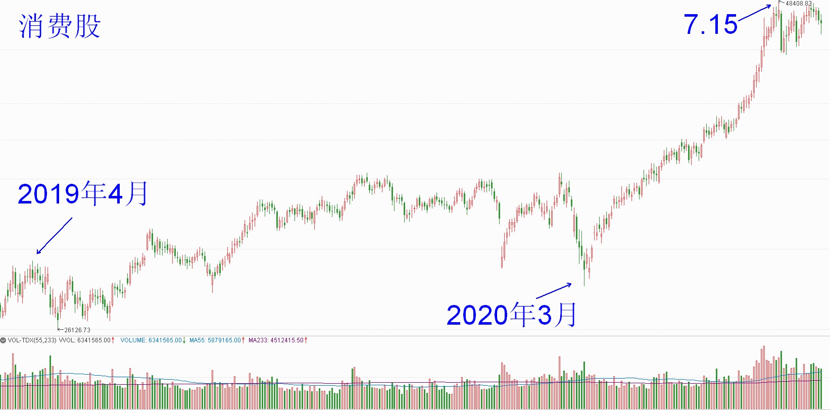 「阿令」周评：防备阶段性的风格切换——20200807