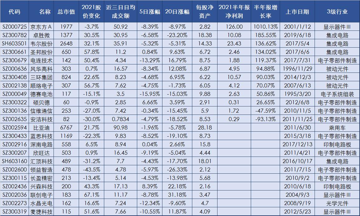 华为氢能源概念股名单,华为汽车概念股名单