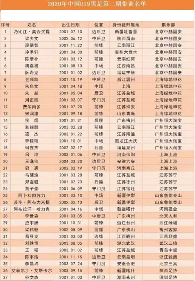 深度青训,大连足球青训有哪些