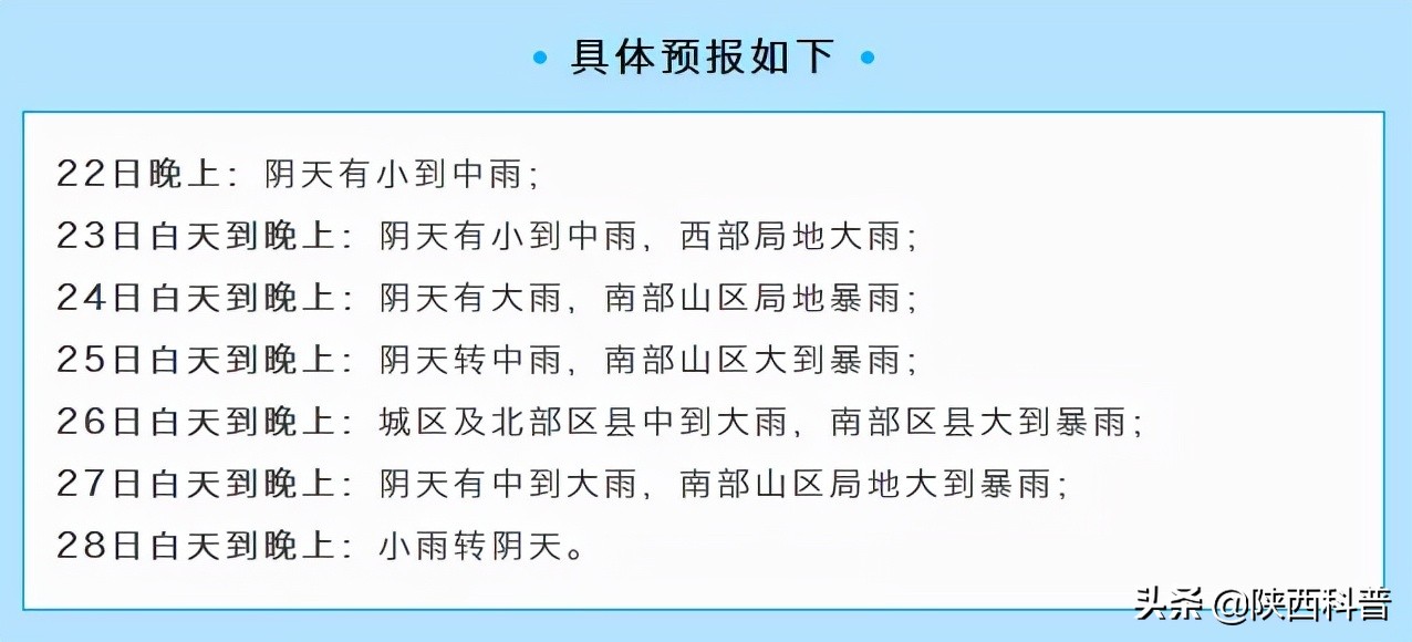 科普日锦囊——新一轮连阴雨来了，注意防范“雨天病”！