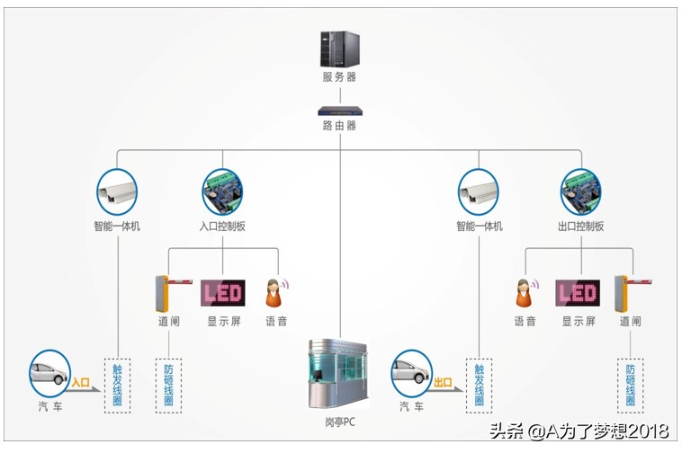 小区智能化系统项目概况,住宅小区智能化包括哪些内容