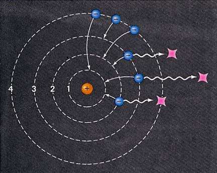 任何物体都能发光吗,人看到的是光还是会发光的物体