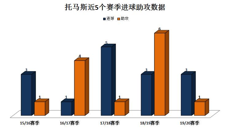 马竞中场核心托马斯,马竞中场托马斯视频