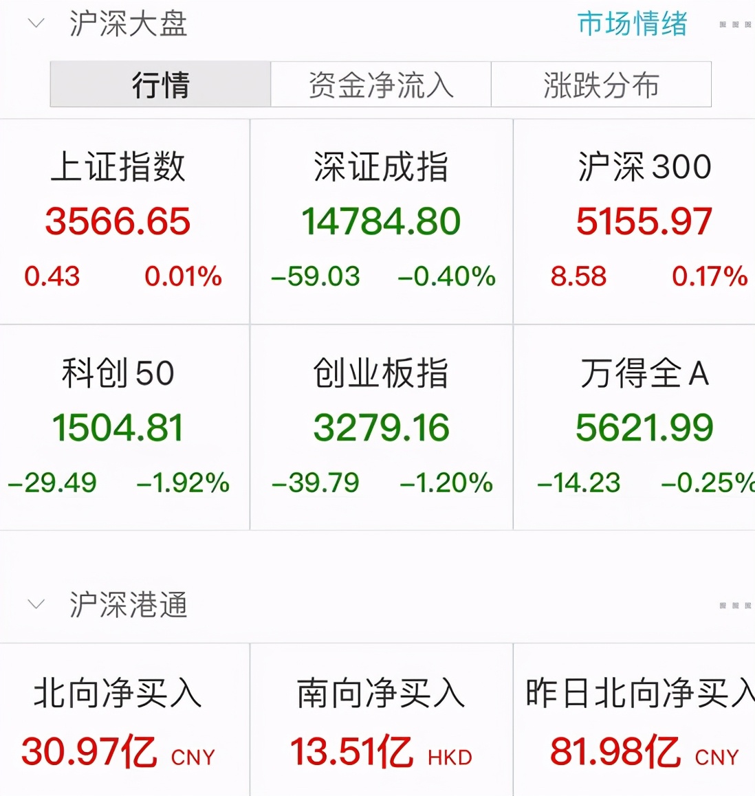 恒大今日股票消息,重磅恒大负债约3000亿美元