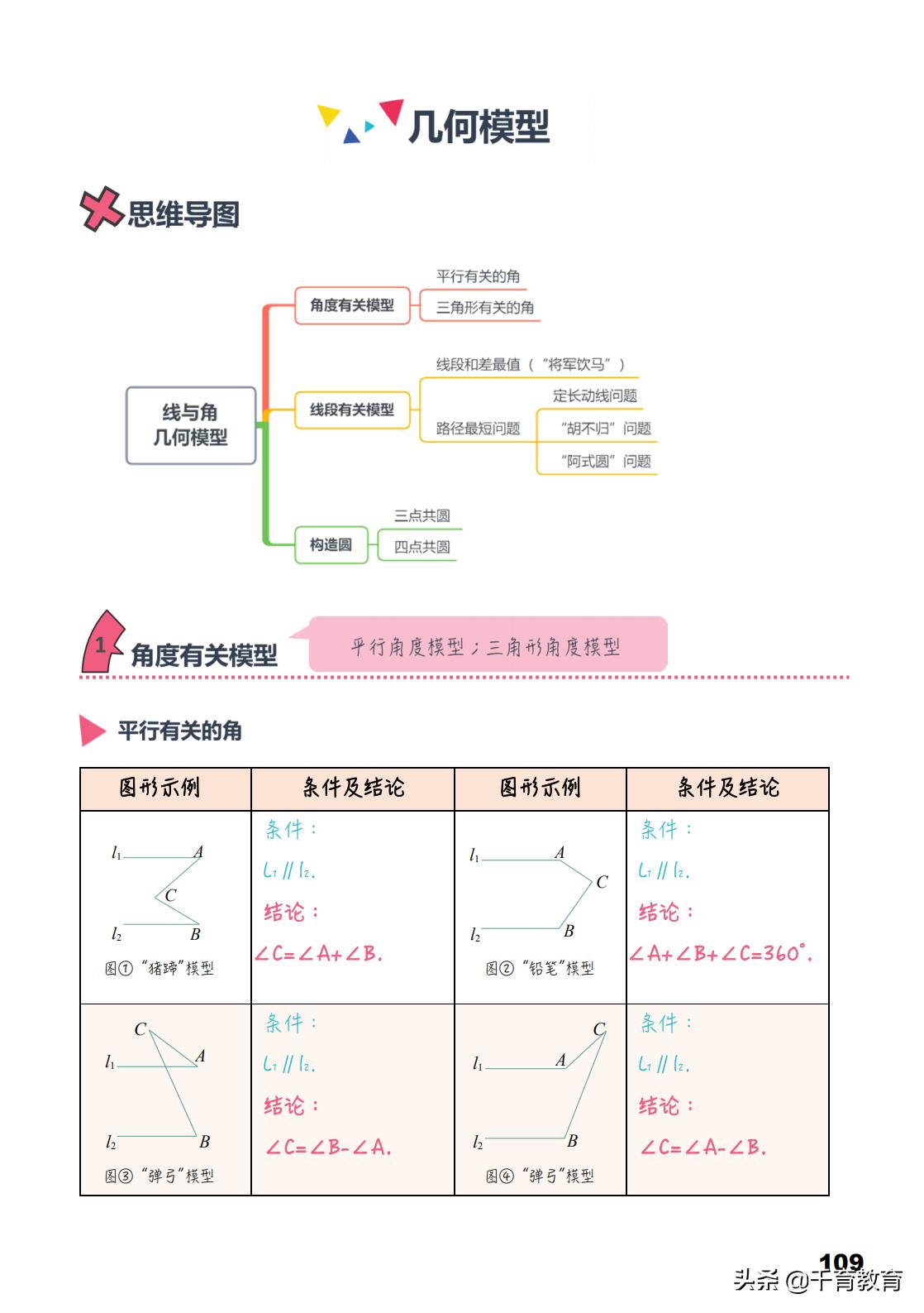 中考数学常见几何模型,中考几何模型与解题通法