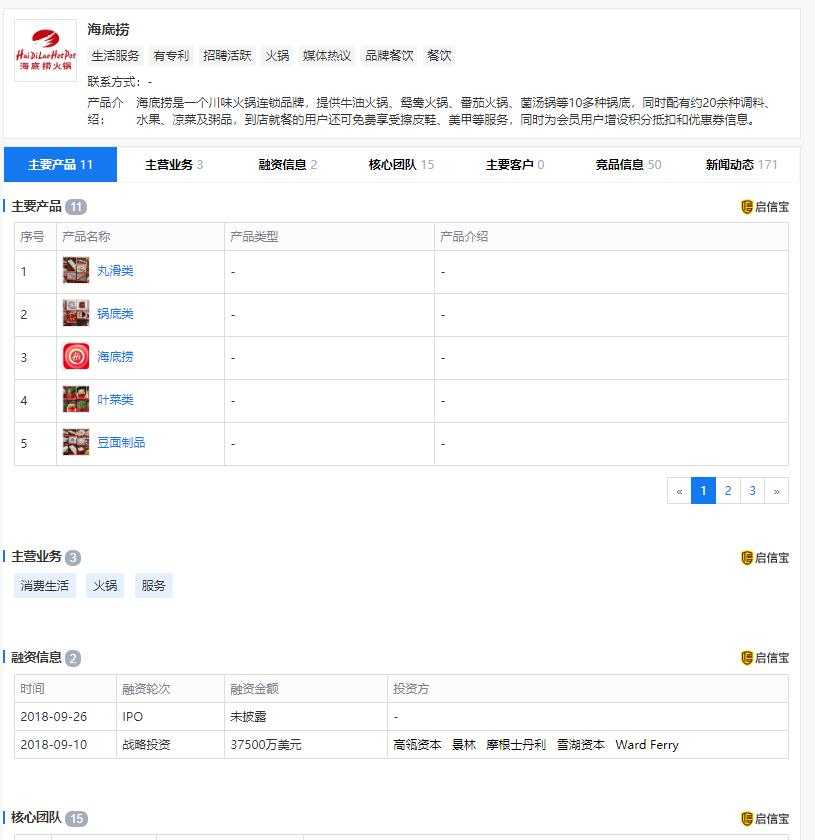 海底捞火锅一个月净收入,海底捞火锅店一年能挣多少钱