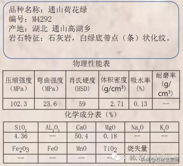 天然石材20跟25的区别,天然石材含有的矿物质几种