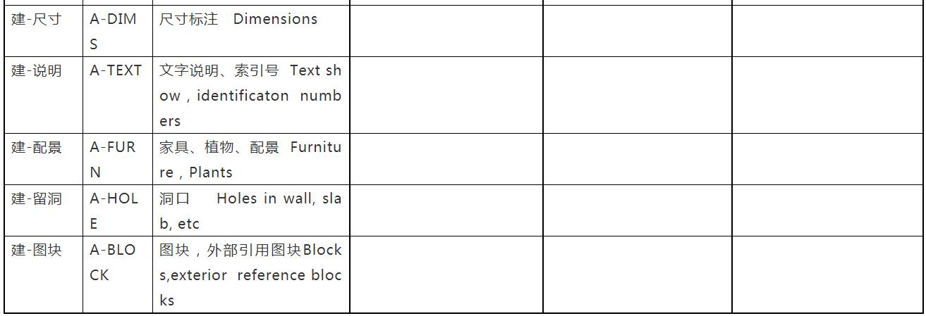 cad建筑制图标准,设计院如何快速学好cad制图