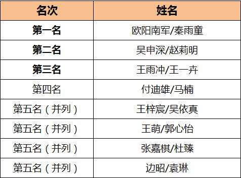 我要上全运2019陕西,我要上全运汉中