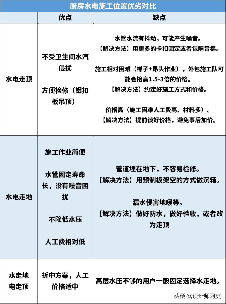 搬家提前可以把厨房东西搬进去吗,搬家之后厨房应该怎么布置