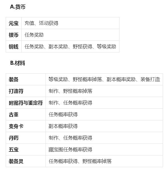 神武3手游游戏攻略,神武3十大网游攻略