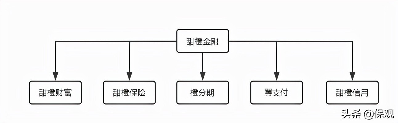 电信移动联通三家公司由谁管,移动联通电信三大巨头