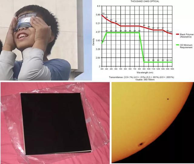 观测日环食需要注意什么,日环食每日观测时间表