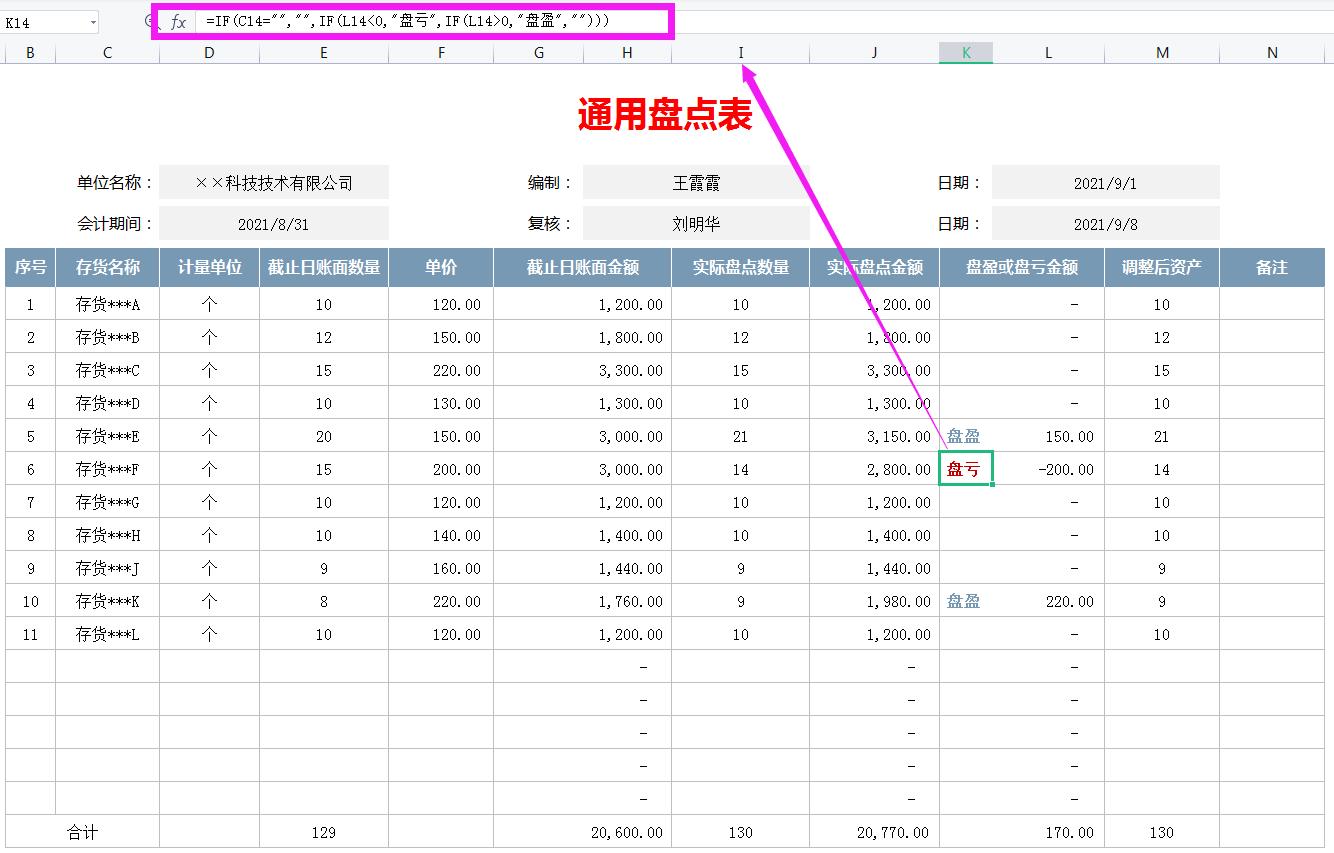 财务出纳数据分析可视化图表,出纳表格自动生成图解