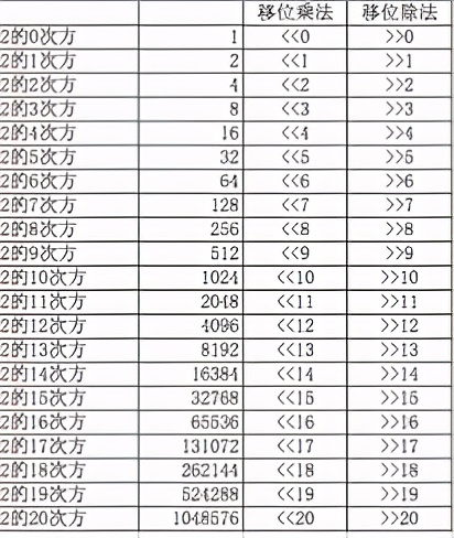 手机内存不够用一次清理50g的办法,为什么手机总是只有两g多的内存