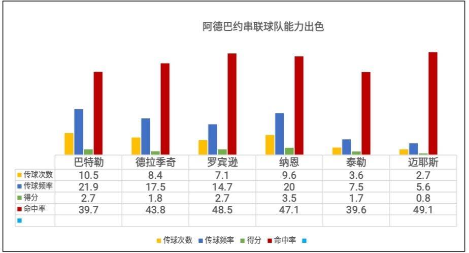 阿德巴约真的能打中锋吗,阿德巴约算中锋吗