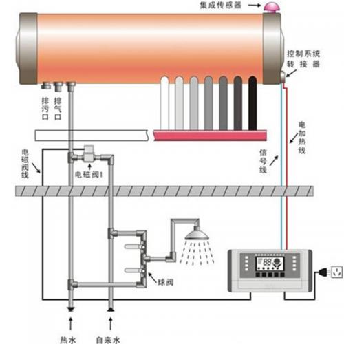 太阳能和太阳能热水器的连接视频,太阳能热水器太阳能管怎么安装