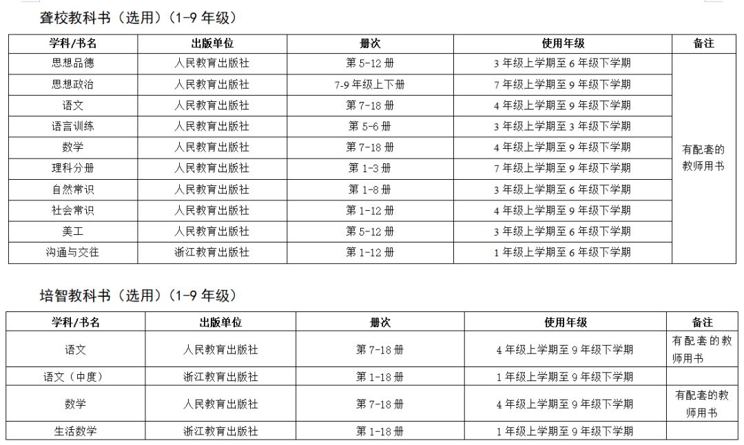 关于推荐全省中小学教辅教材通知,教育部推荐的中小学教辅书