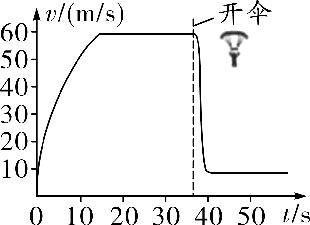 初中物理力做功与功率题型与解析,初中物理功和功率第二课时习题